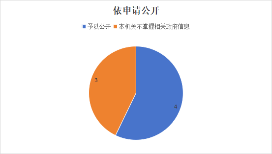 申請(qǐng)公開(kāi).png